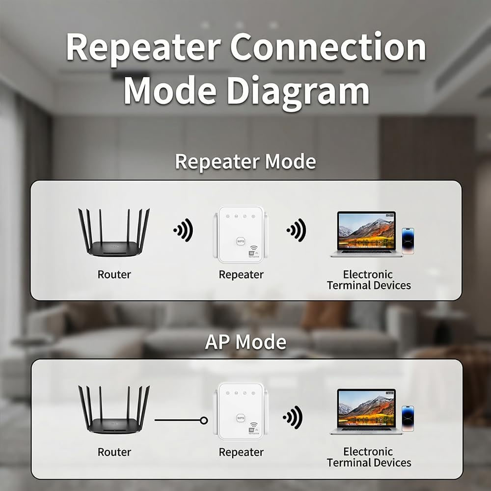 2026 New WiFi Repeater 300Mbps - Hdmi Cable recension och pris